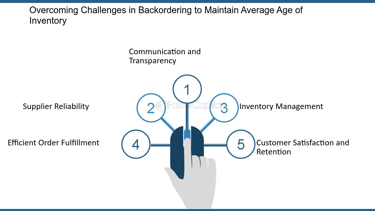 Overcoming Challenges in Backordering to Maintain Average Age of Inventory - Backordering: Maintaining Average Age of Inventory during Out of Stocks